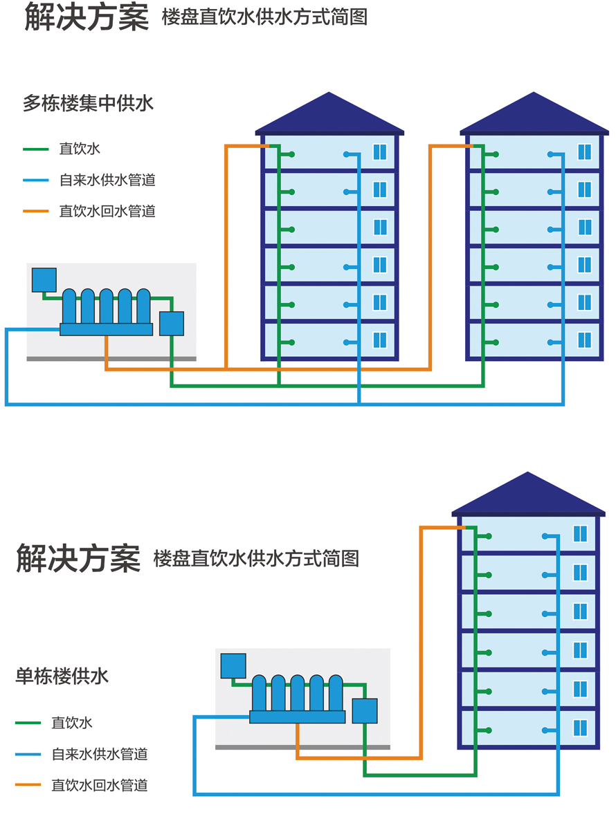 康之源樓層直飲水解決方案：健康、便捷、可持續